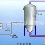 含煤廢水處理